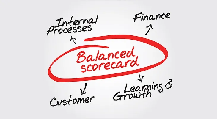 TRAINING BALANCED SCORECARD